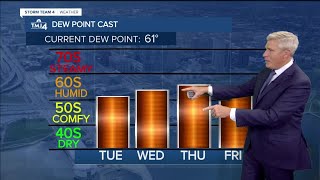 Tuesday is damp and cloudy with highs in the 60s