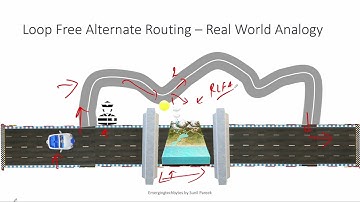 Master Segment Routing (SR-MPLS) - Loop Free Alternate (LFA) Deel 1