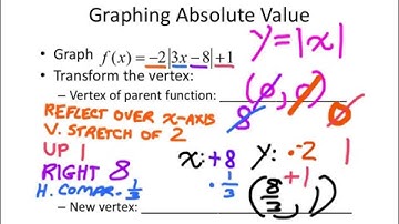 Absolute Value Graphing 3: Transformations