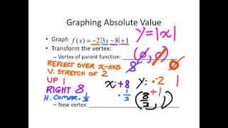 Absolute Value Graphing 3: Transformations