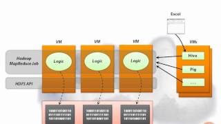 Cloud big data management using Hadoop in Microsoft Azure | Pluralsight
