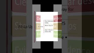 Day 24: Defect Life Cycle #shorts #ytshorts