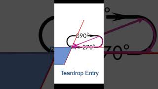 Teardrop Hold Entry #Shorts