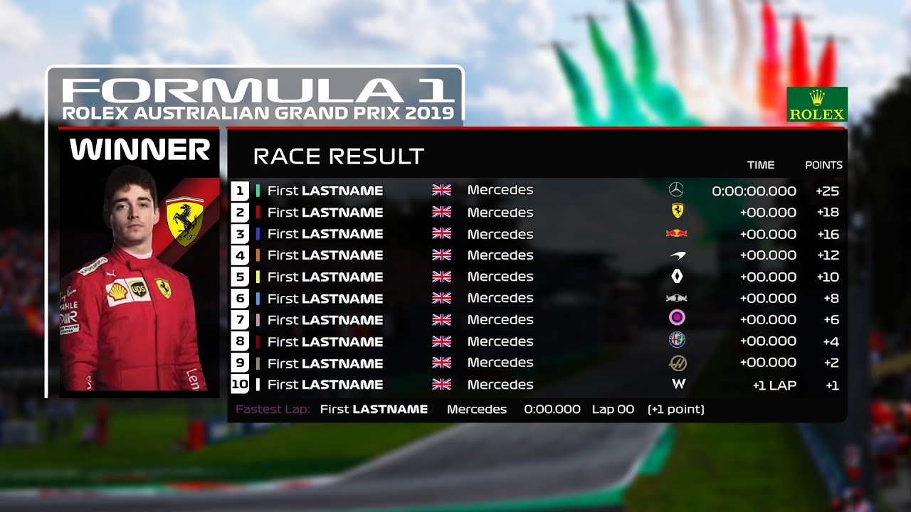 f1 race results today