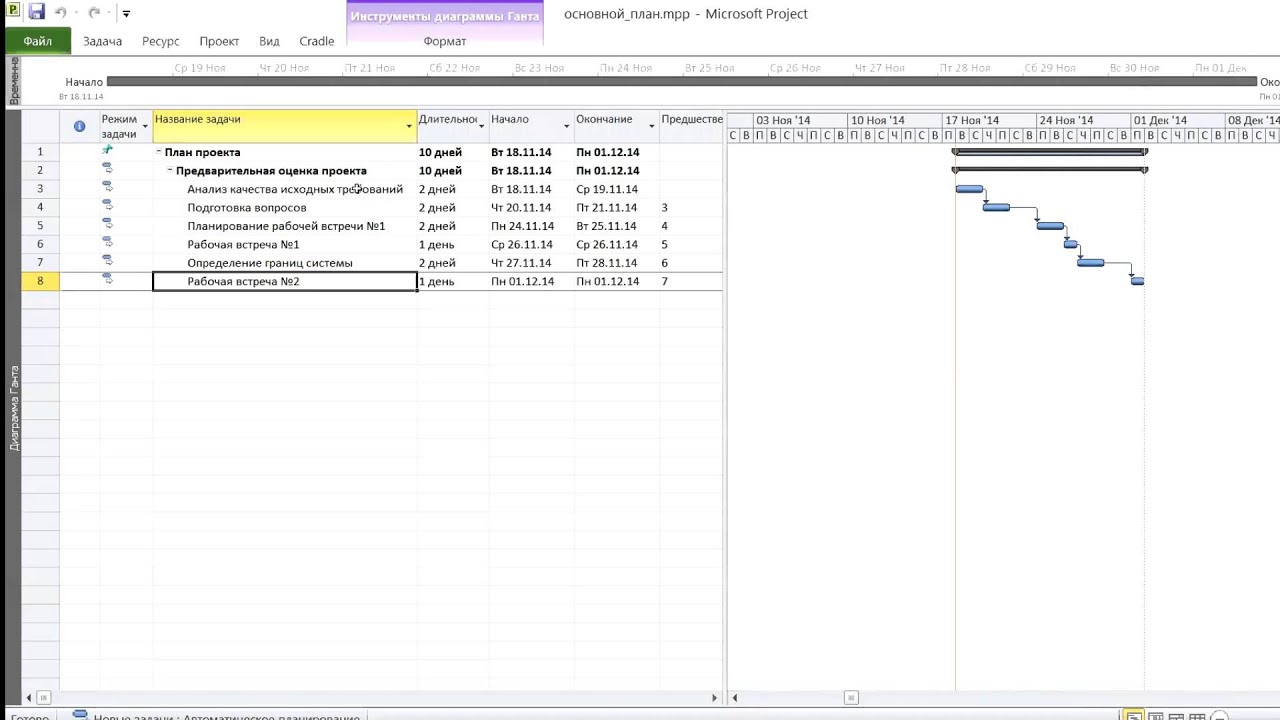 Начало по цп проекта