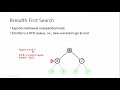 Breadth First Search