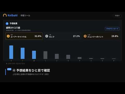 3名限定キャンペーン中｜競馬予想AIを提供します ☆5が43件の競馬AIが 