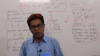 Class Five Math Chapter 6 A Simple Fractions Part 1