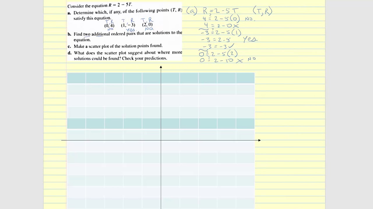 AA 1.2.9 - Solving Problems Involving Linear Equations