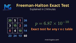Freeman-Halton Exact Test: r x c Tables Explained in 2 Minutes