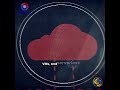 Top 7 Cloud Security Monitoring Tools 2025 #chatgpt #digitaltransformation