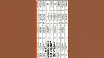 #WBSLST Mathematics 9-10 vacancy 2016 vs 2025# Wbssc#