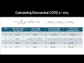 Chemical Process Design 1: Taxes and After-Tax Cash Flow Diagrams (Part 2)