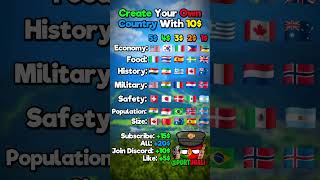 Create Your Own Country With 10$ #geography #country #flag #map #mapping