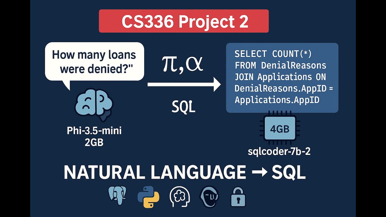 CS336 Project 2: Natural Language Database Interface - YouTube