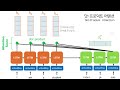[25 여름방학] 8회차 세미나: 15. 어텐션 메커니즘 (Attention Mechanism)