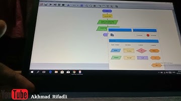 TUGAS MEMBUAT PROGRAM || Mencari Deret Bilangan Dengan Flowgorithm