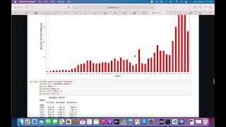 Famous Task 4 TSF Profile