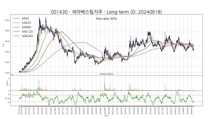 SSW Chart 20240618 Type1