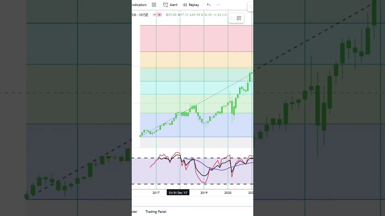 Siteone Landscape Supply, Inc. Stock Trading | Financial Texture | Shorts 