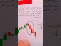 Best Books For Traders⚡🔥#shorts #crypto #forex #trading #patterns