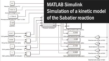 MATLAB Simulink: Simulation of a kinetic model of the Sabatier reaction