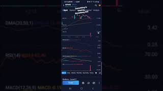 The Markets are going insane📈👀