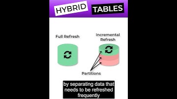 Hybrid Tables in Power BI #Shorts