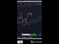 Ichimoku Cloud Secrets: Boost Your Trading Strategy Today!