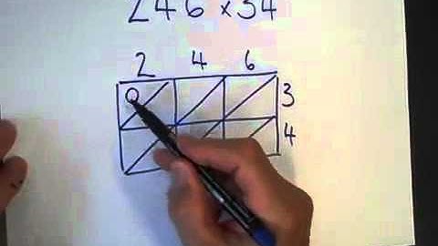 Method in Multiplying Madness Video 8