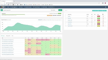 Quick Difficulty Page Tutorial