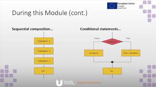 Digital Skills for Growth (Let's Get Coding, Python Style)