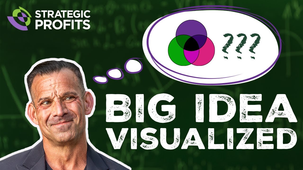 What's The Big Idea? - The Big Idea Visualized