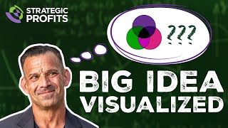 What's The Big Idea? - The Big Idea Visualized