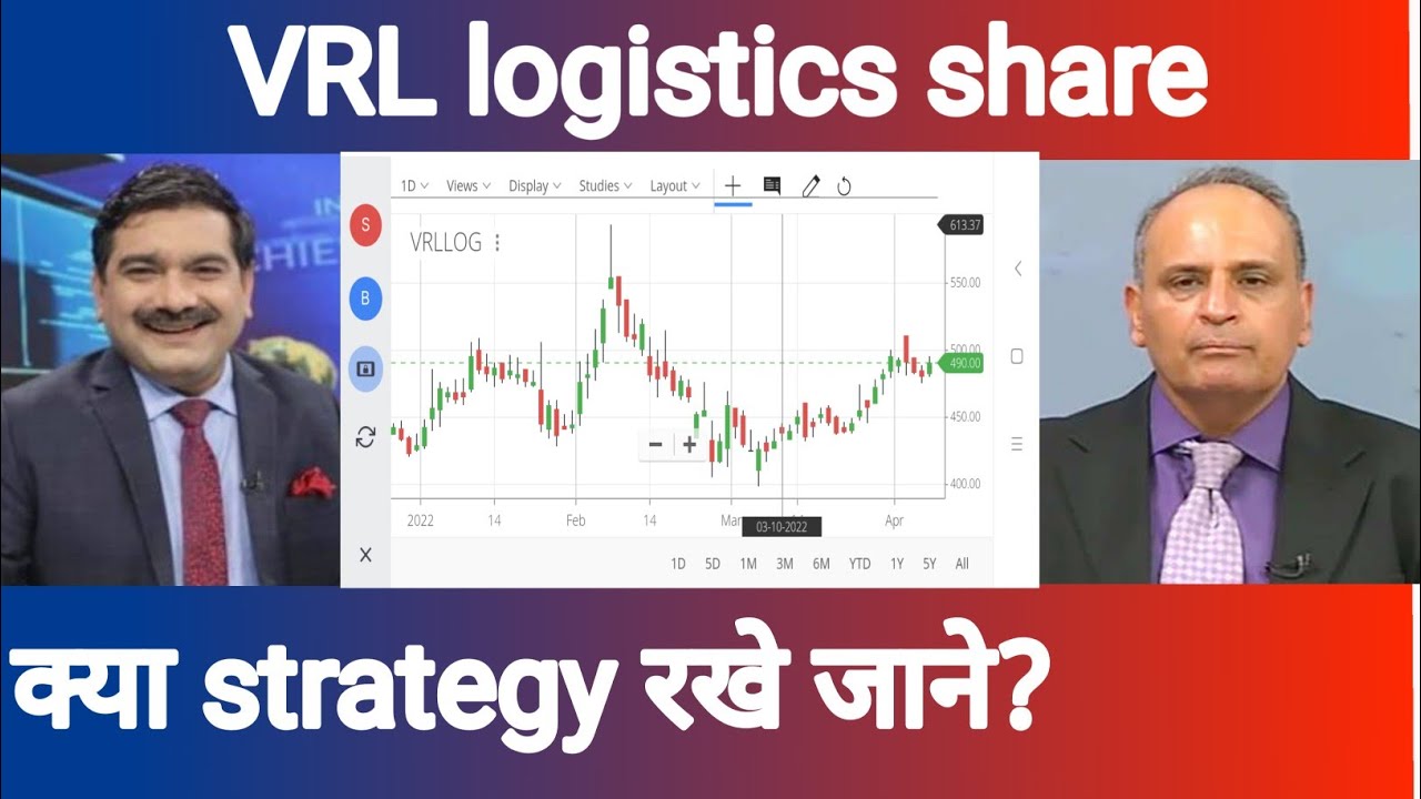 VRL logistics share latest news | VRL logistics latest strategy | VRL logistics share price analysis