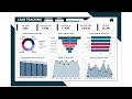 Power BI Dashboard Showcase | BM Infotrade Data Insights Explained #powerbi