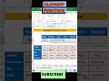 Hlookup Function in Excel  #excel