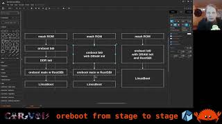 oreboot on VisionFive 1 019: from stage to stage