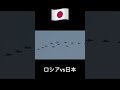 ロシアの戦闘機と日本の戦闘機