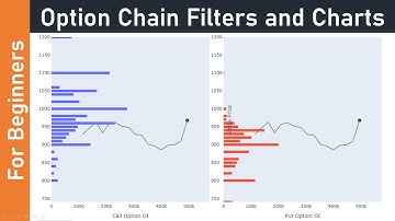 ⌛ Option Chain Analysis Explained Using Filters and Charts [With Live Examples] - EQSIS