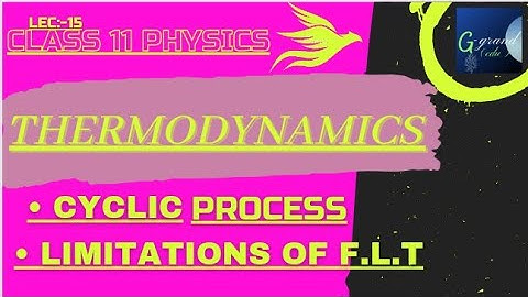 CLASS 11/PHYSICS/ THERMODYNAMICS/CYCLIC PROCESS