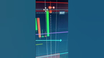 Binary Option Strategy |Binary Options |Quotex Strategy #shorts #viral #trading #priceaction #binary