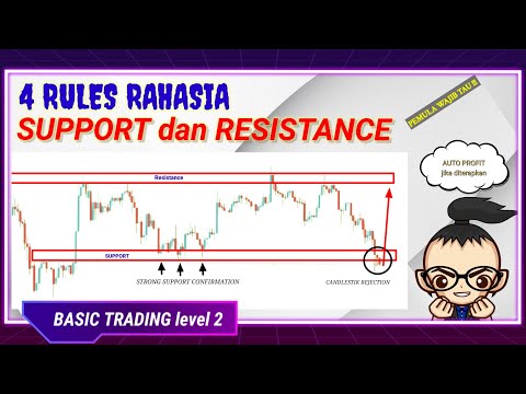 tutorial trading pemula mulai dari DASAR (STRATEGI SUPPORT dan RESISTANCE)