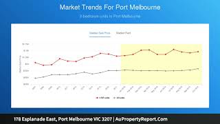 178 Esplanade East, Port Melbourne VIC 3207 | AuPropertyReport.Com