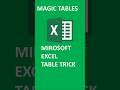 Make Your Excel Dashboard Interactive in 30 Seconds 🔥 #excelshorts #spreadsheetmagic