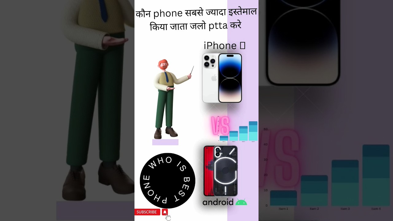 respect 💯 iPhone vs Android subscribe iPhone 13mini techberner 