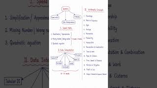 🚨 BANK JOB VENUMA? DON'T SKIP THIS! 🔥🏦Quant Syllabus