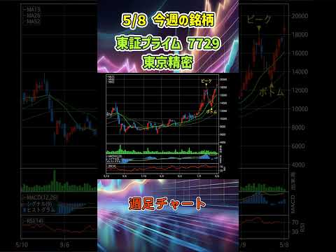 【週足】5月8日 今週の新高値ブレイク達成銘柄 東京精密 東証プライム 7729 個別株 上昇銘柄チャート