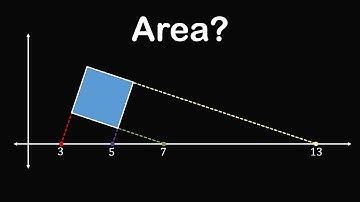 What is the area of the square?