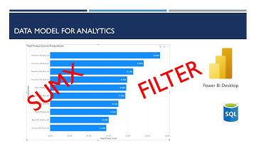 How to Write aggregation iterator functions(SUMX,COUNTX,MINX) with Filter Criteria Using DAX and SQL